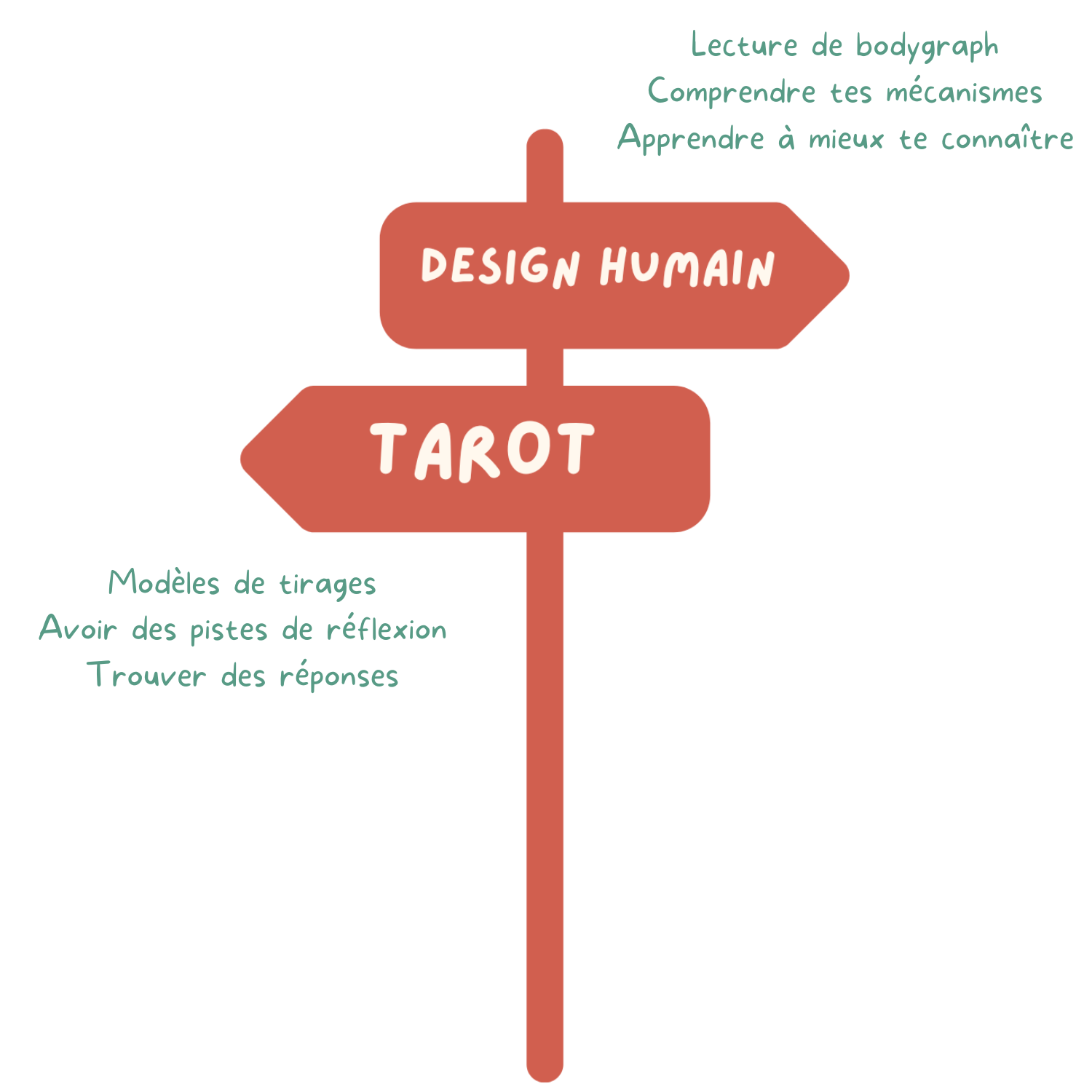 Tarot et Design Humain